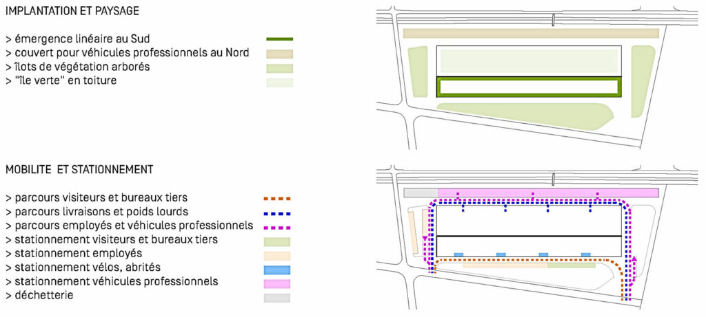 Centre technique et logistique, Sierre