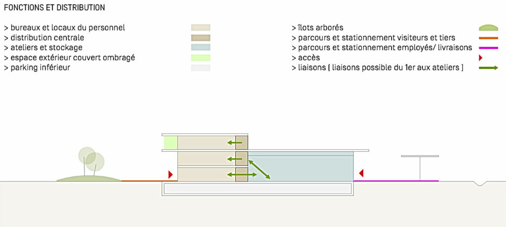 Centre technique et logistique, Sierre