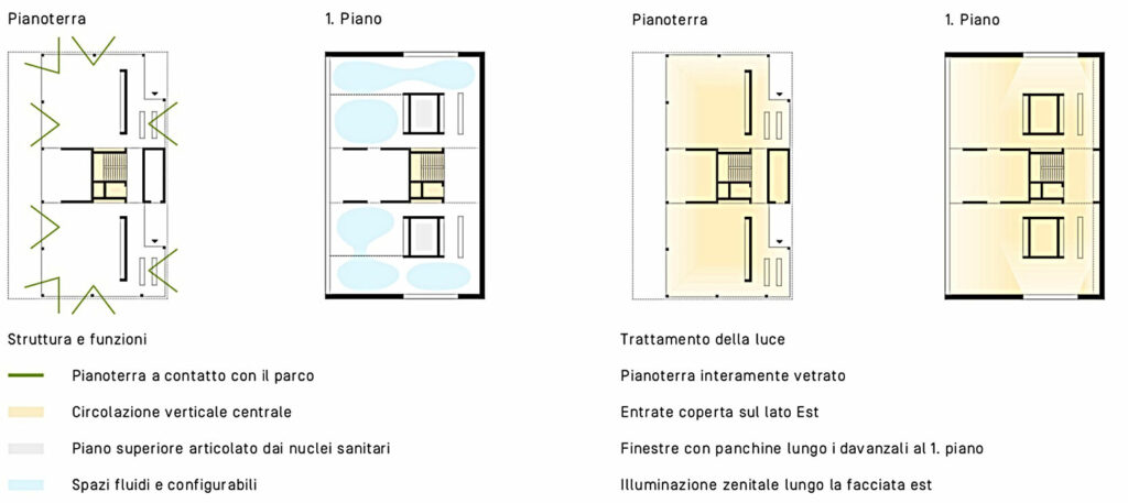 Ecole enfantine, Locarno